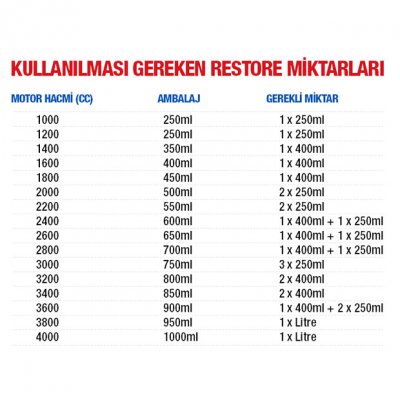 Restore Engine Repair 1 L.